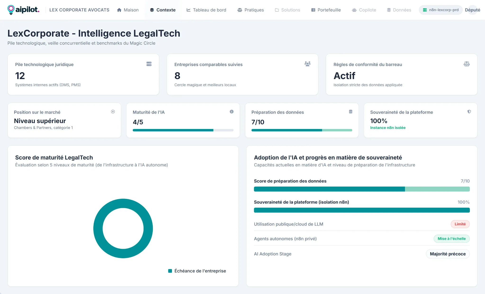 Vue aipilot Contexte : indicateurs de maturité, données et souveraineté.