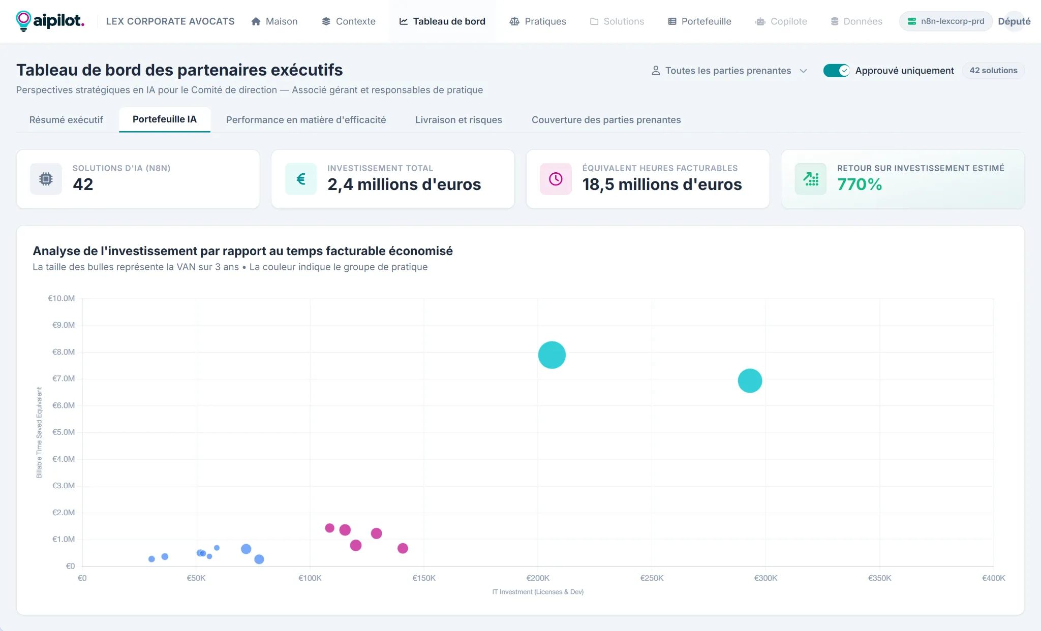 Vue aipilot Tableau de bord : indicateurs d'impact et suivi exécutif.